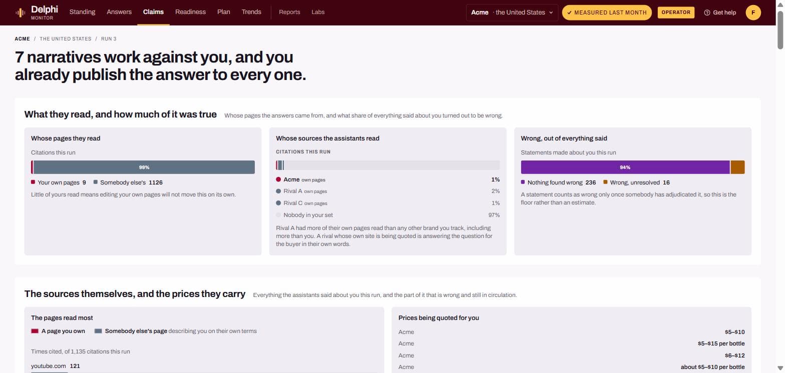 The Claims screen showing how much of what was read belonged to the brand versus others, and how much of what was said turned out to be wrong.