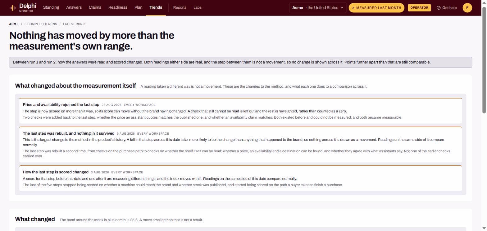 The Trends screen across successive runs, keeping changes in the brand's position separate from changes in how the measurement itself was taken.