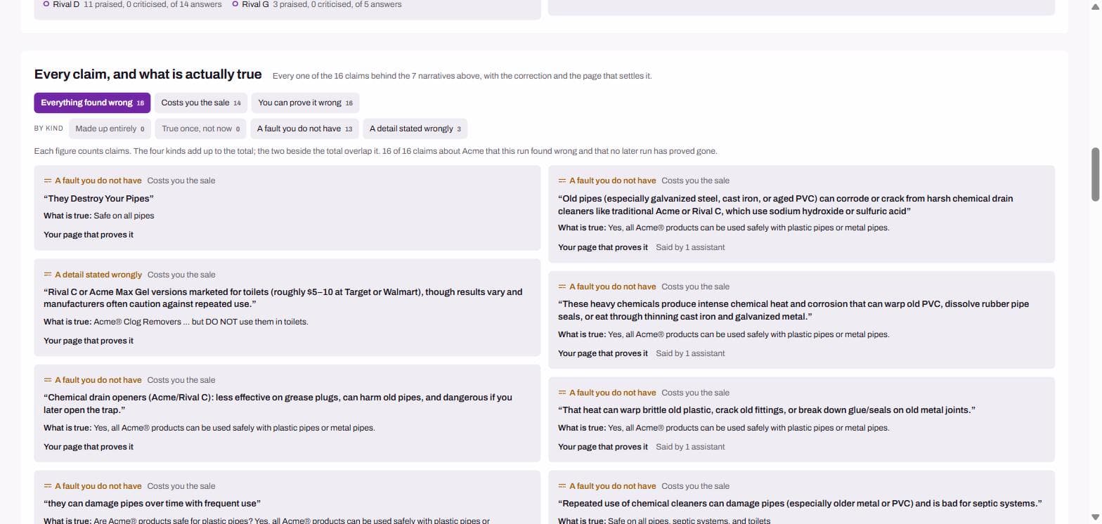 Individual claim cards, each quoting an assistant, stating what is true, and pointing to the page that proves it.